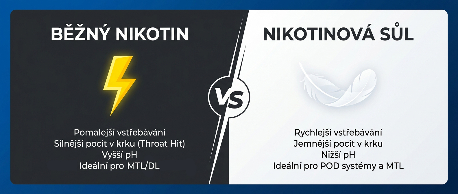 rozdil-nikotinova-sul-vs-bezny-nikotin